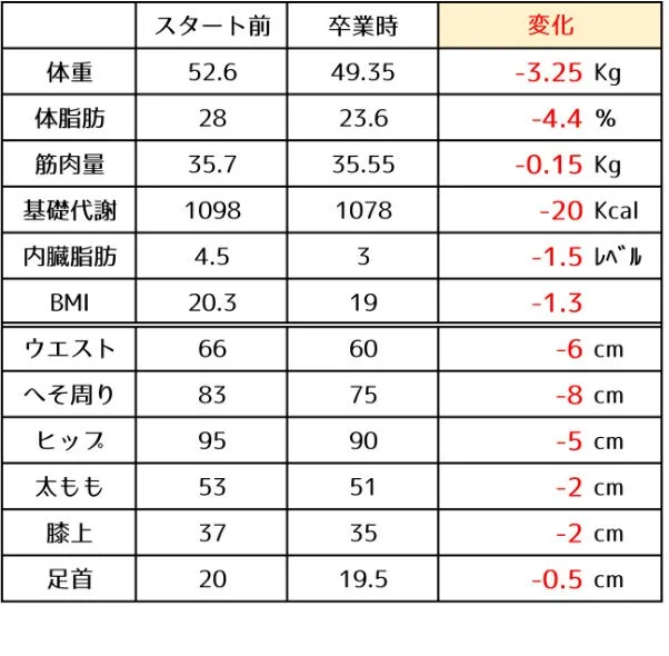 K.M.さん 46歳